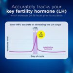 Clearblue Digital Ovulation Test-Pack of 10 Sticks - Image 4