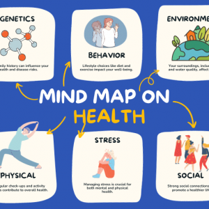 Lifestyle & Wellbeing