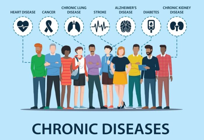 Major Health Conditions: Strategies for Management, Prevention, and ...